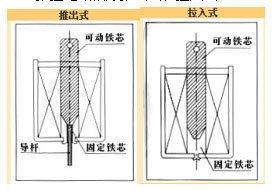 推拉九游·官方版web站入口分类