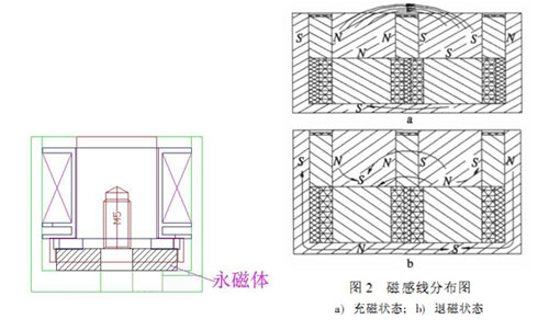 电永磁吸盘九游·官方版web站入口原理