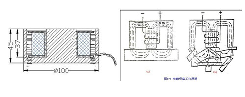 吸盘式九游·官方版web站入口原理