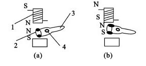 摆动九游·官方版web站入口原理