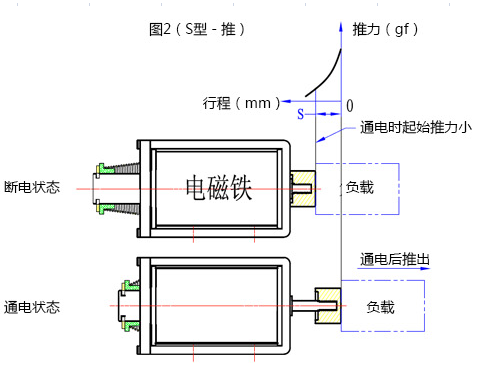 九游·官方版web站入口行程推动原理