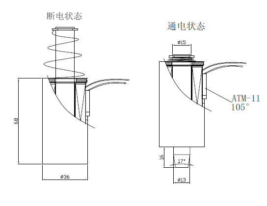 型号：SDL-O1568A-24S05九游·官方版web站入口